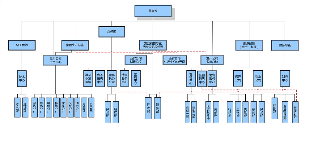 集团组织架构20191226.jpg